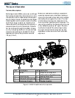 Preview for 7 page of FEDCO MSD-160 Installation & Operation Manual