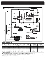 Preview for 10 page of Fedders A*PA24A1 Series Instruction Manual