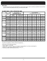 Preview for 12 page of Fedders A*PA24A1 Series Instruction Manual