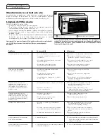 Предварительный просмотр 18 страницы Fedders A6K32E7B User Manual