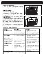 Preview for 24 page of Fedders A6U10W2A Operating Instructions Manual