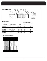 Preview for 6 page of Fedders AC1A024A Installation, Operation And Maintenance Manual