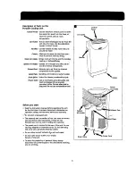 Preview for 4 page of Fedders AEP09D2B Operating Instructions Manual