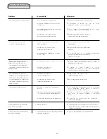 Preview for 20 page of Fedders B6D30E7A Installation And Operation Manual