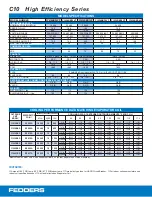 Предварительный просмотр 2 страницы Fedders C10 Specifications