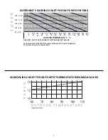 Preview for 7 page of Fedders C1018BBD Installation, Operation And Maintenance Manual