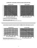 Preview for 10 page of Fedders CH1018BBD Installation, Operation And Maintenance Manual