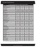 Preview for 3 page of Fedders FV95A Series Specifications