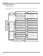 Preview for 42 page of Fedders GWH18MC-D3DNA1A/O Service Manual