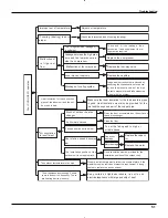 Preview for 43 page of Fedders GWH18MC-D3DNA1A/O Service Manual