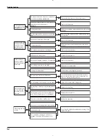 Preview for 44 page of Fedders GWH18MC-D3DNA1A/O Service Manual