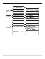 Preview for 45 page of Fedders GWH18MC-D3DNA1A/O Service Manual