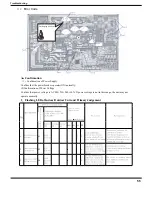 Preview for 47 page of Fedders GWH18MC-D3DNA1A/O Service Manual