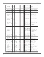 Preview for 48 page of Fedders GWH18MC-D3DNA1A/O Service Manual