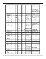 Preview for 49 page of Fedders GWH18MC-D3DNA1A/O Service Manual