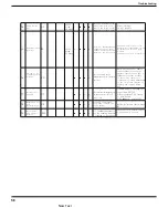 Preview for 50 page of Fedders GWH18MC-D3DNA1A/O Service Manual