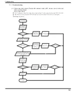 Preview for 51 page of Fedders GWH18MC-D3DNA1A/O Service Manual