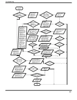 Preview for 53 page of Fedders GWH18MC-D3DNA1A/O Service Manual