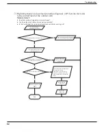 Preview for 54 page of Fedders GWH18MC-D3DNA1A/O Service Manual