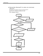 Preview for 55 page of Fedders GWH18MC-D3DNA1A/O Service Manual