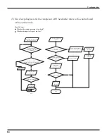 Preview for 56 page of Fedders GWH18MC-D3DNA1A/O Service Manual