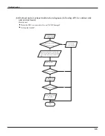 Preview for 57 page of Fedders GWH18MC-D3DNA1A/O Service Manual