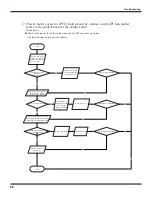 Preview for 58 page of Fedders GWH18MC-D3DNA1A/O Service Manual