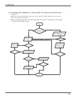 Preview for 59 page of Fedders GWH18MC-D3DNA1A/O Service Manual