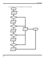 Preview for 60 page of Fedders GWH18MC-D3DNA1A/O Service Manual