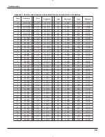 Preview for 61 page of Fedders GWH18MC-D3DNA1A/O Service Manual