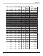 Preview for 62 page of Fedders GWH18MC-D3DNA1A/O Service Manual