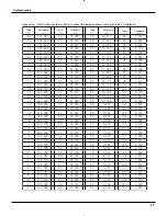 Preview for 63 page of Fedders GWH18MC-D3DNA1A/O Service Manual