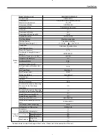 Preview for 6 page of Fedders GWH18MC-D3DNA3A Service Manual