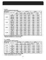 Preview for 32 page of Fedders operation and Installating And Operation Manual