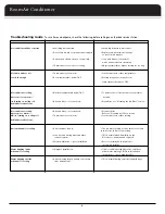 Preview for 7 page of Fedders Room Air Conditioner Installation Instructions Manual