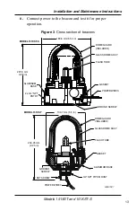 Предварительный просмотр 13 страницы Federal Signal Corporation 151XST Series Installation And Maintenance Manual