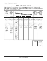 Preview for 40 page of Federal Signal Corporation 660100 Installation And Maintenance Manual