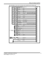 Предварительный просмотр 25 страницы Federal Signal Corporation Allegiant Series Installation Maintenance And Service Manual