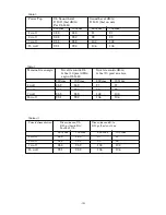 Preview for 21 page of Federal Signal Corporation AM300X Installation And Service Instructions Manual