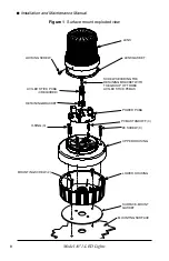 Preview for 8 page of Federal Signal Corporation AV1-LED Installation And Maintenance Manual