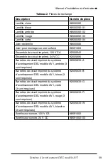 Preview for 39 page of Federal Signal Corporation AV1-LED Installation And Maintenance Manual