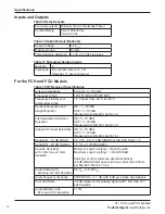 Предварительный просмотр 12 страницы Federal Signal Corporation FC Description, Specifications, Installation, Operation, And Service Manual