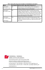 Preview for 10 page of Federal Signal Corporation G-LED Series Manual