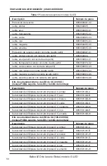 Preview for 50 page of Federal Signal Corporation G-LED Installation And Maintenance Instructions Manual