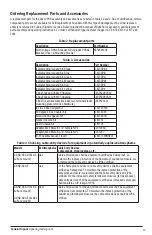 Preview for 13 page of Federal Signal Corporation G-SND Manual