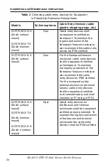 Предварительный просмотр 24 страницы Federal Signal Corporation Global G-STR Series Installation And Maintenance Instructions Manual