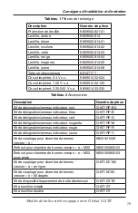 Предварительный просмотр 75 страницы Federal Signal Corporation Global G-STR Series Installation And Maintenance Instructions Manual