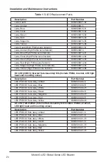 Предварительный просмотр 24 страницы Federal Signal Corporation Global Series Installation And Maintenance Instructions Manual