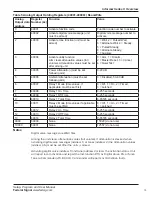 Предварительный просмотр 13 страницы Federal Signal Corporation I-IP-IO Setup, Program, And User Manual