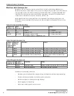 Предварительный просмотр 14 страницы Federal Signal Corporation I-IP-IO Setup, Program, And User Manual